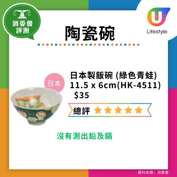 仿瓷碗恐是血癌碗!央視踢爆劣貨遇高溫酸料釋毒 去日本雜貨店或網購留神安全標籤