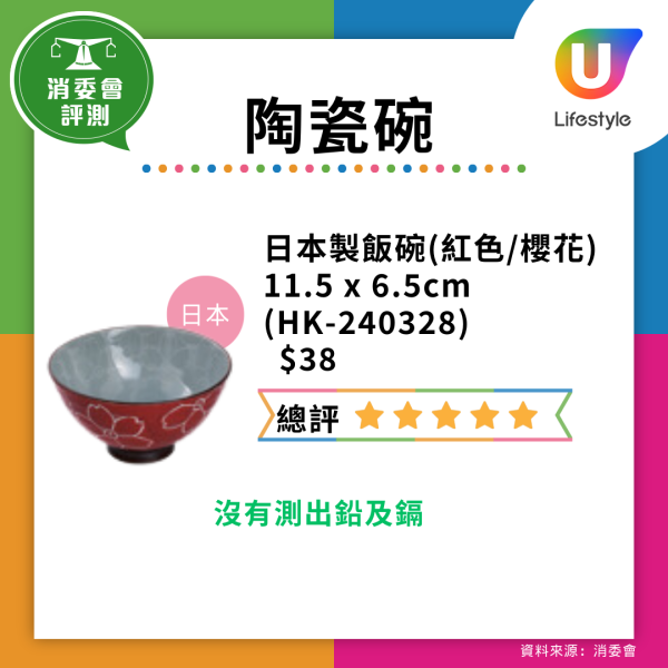 仿瓷碗恐是血癌碗!央視踢爆劣貨遇高溫酸料釋毒 去日本雜貨店或網購留神安全標籤