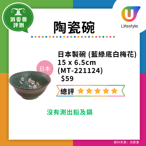 仿瓷碗恐是血癌碗!央視踢爆劣貨遇高溫酸料釋毒 去日本雜貨店或網購留神安全標籤