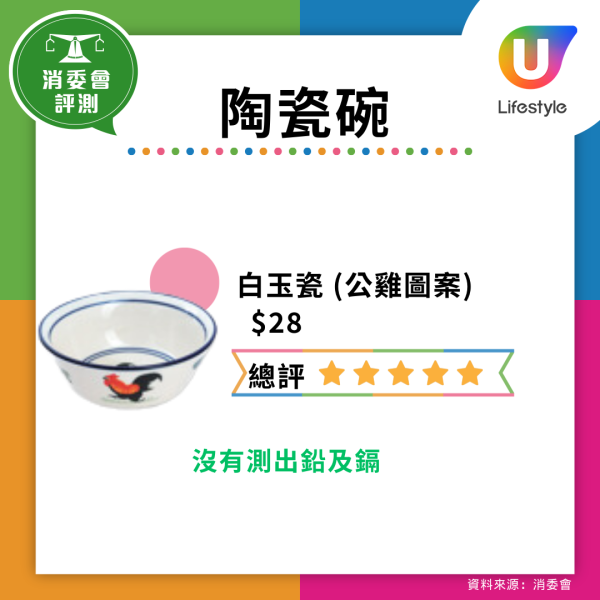 仿瓷碗恐是血癌碗!央視踢爆劣貨遇高溫酸料釋毒 去日本雜貨店或網購留神安全標籤