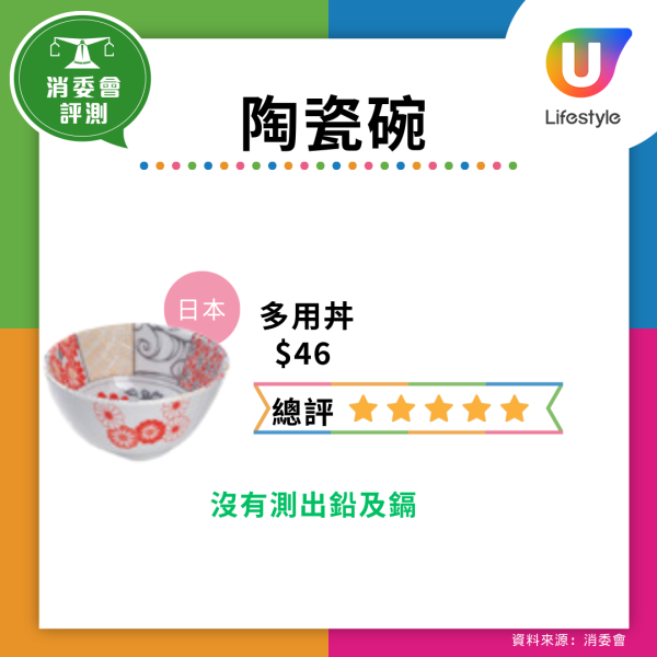 仿瓷碗恐是血癌碗!央視踢爆劣貨遇高溫酸料釋毒 去日本雜貨店或網購留神安全標籤