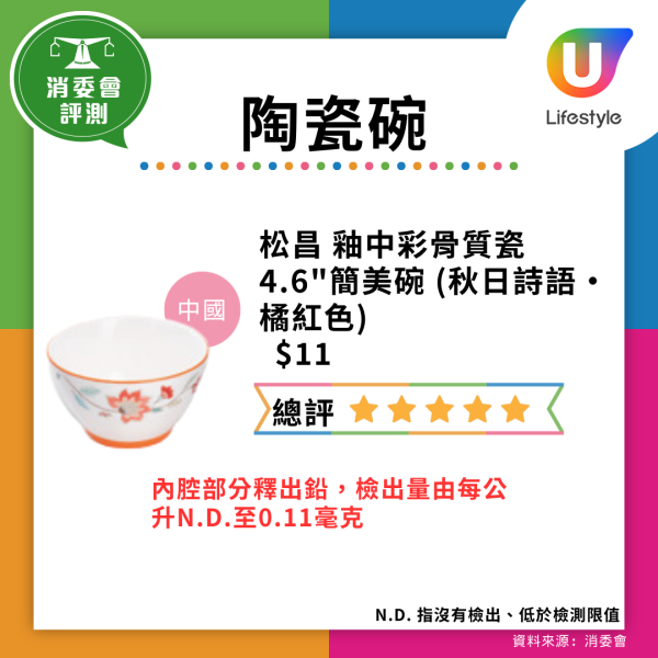 仿瓷碗恐是血癌碗!央視踢爆劣貨遇高溫酸料釋毒 去日本雜貨店或網購留神安全標籤
