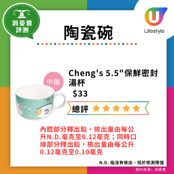 仿瓷碗恐是血癌碗!央視踢爆劣貨遇高溫酸料釋毒 去日本雜貨店或網購留神安全標籤