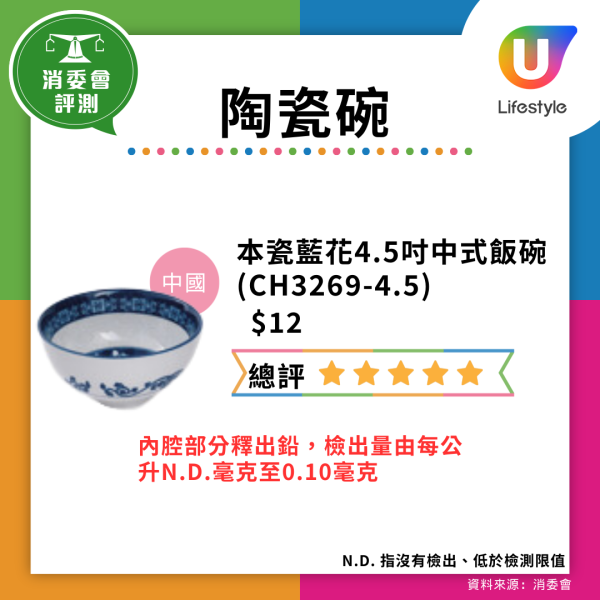 仿瓷碗恐是血癌碗!央視踢爆劣貨遇高溫酸料釋毒 去日本雜貨店或網購留神安全標籤
