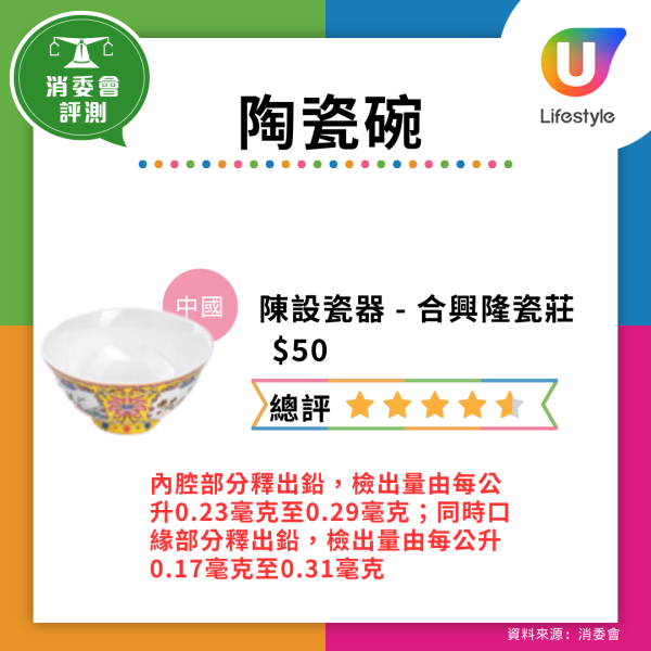 仿瓷碗恐是血癌碗!央視踢爆劣貨遇高溫酸料釋毒 去日本雜貨店或網購留神安全標籤