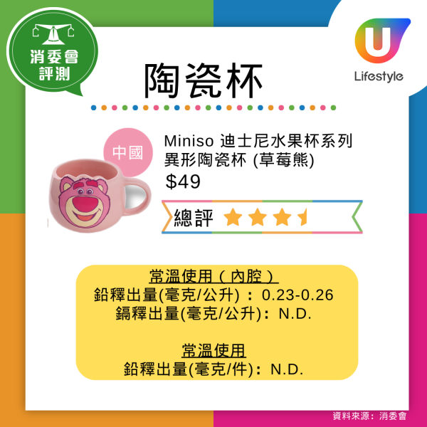 仿瓷碗恐是血癌碗!央視踢爆劣貨遇高溫酸料釋毒 去日本雜貨店或網購留神安全標籤