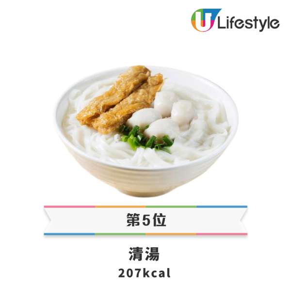 22款唐記包點卡路里排行榜｜菜肉包肥過1碗飯／冠軍竟是XX蒸飯