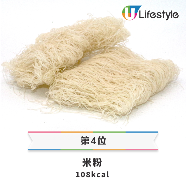 22款唐記包點卡路里排行榜｜菜肉包肥過1碗飯／冠軍竟是XX蒸飯