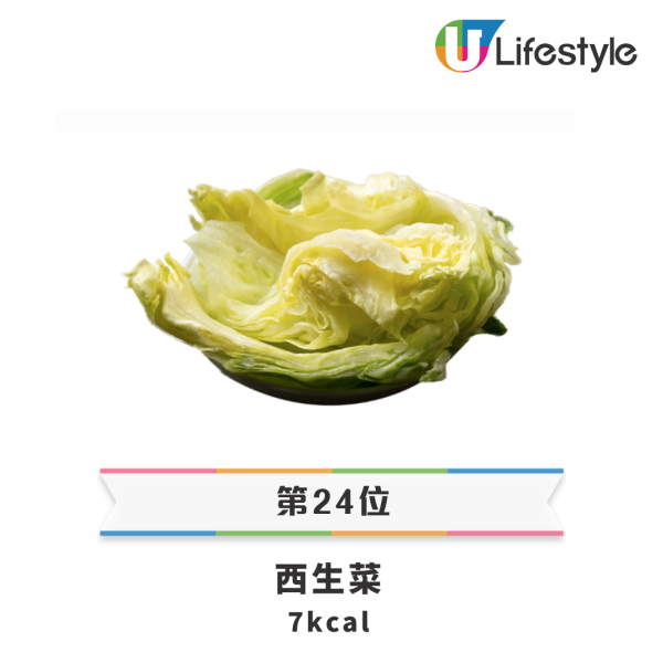 22款唐記包點卡路里排行榜｜菜肉包肥過1碗飯／冠軍竟是XX蒸飯