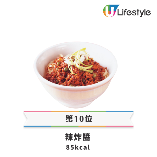 22款唐記包點卡路里排行榜｜菜肉包肥過1碗飯／冠軍竟是XX蒸飯