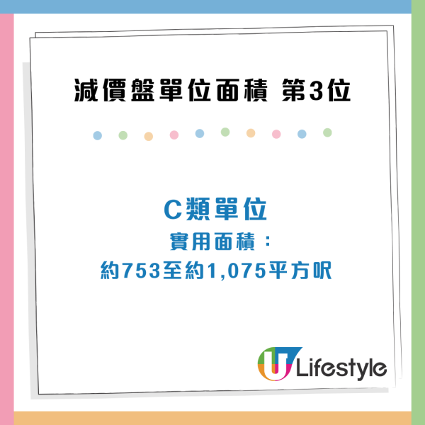 香港樓價連跌13星期！創逾8年新低 全港呢3區最多「減價盤」