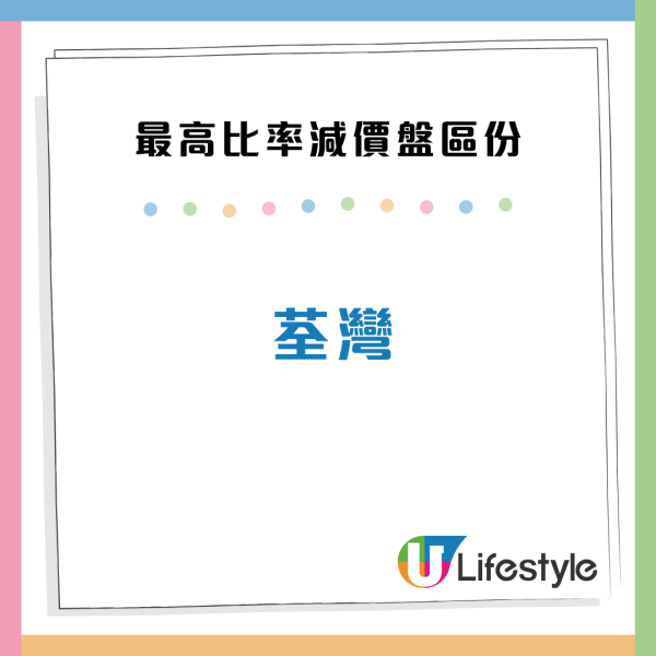 香港樓價連跌13星期！創逾8年新低 全港呢3區最多「減價盤」