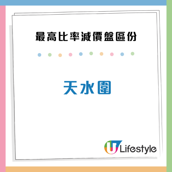 香港樓價連跌13星期！創逾8年新低 全港呢3區最多「減價盤」