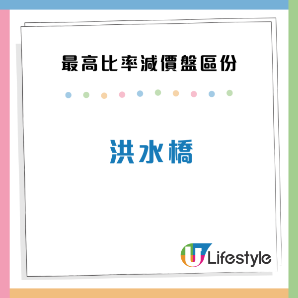 香港樓價連跌13星期！創逾8年新低 全港呢3區最多「減價盤」