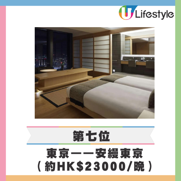 全球最佳酒店2024揭曉 香港2間躋身前10/第一位於港人最愛旅遊地 