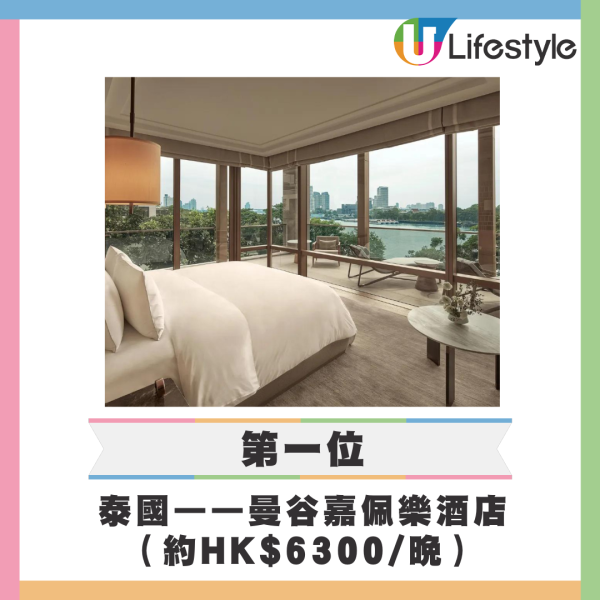 全球最佳酒店2024揭曉 香港2間躋身前10/第一位於港人最愛旅遊地 