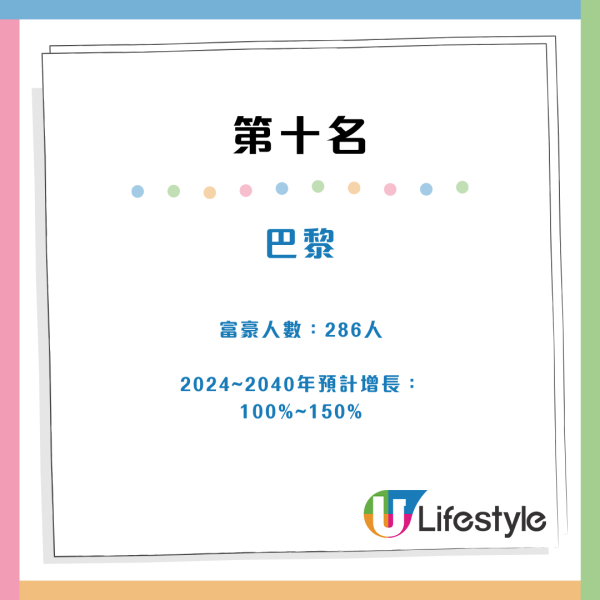 2024年全球最多億萬富豪城市出爐！香港排頭10名  亞洲四大城市上榜