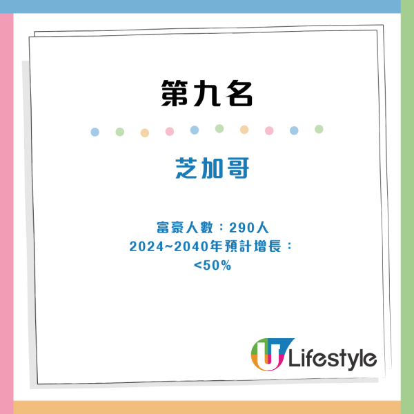 2024年全球最多億萬富豪城市出爐！香港排頭10名  亞洲四大城市上榜