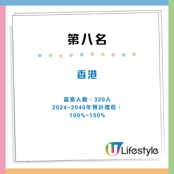 2024年全球最多億萬富豪城市出爐！香港排頭10名  亞洲四大城市上榜