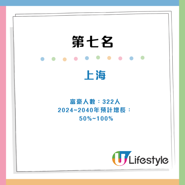 2024年全球最多億萬富豪城市出爐！香港排頭10名  亞洲四大城市上榜