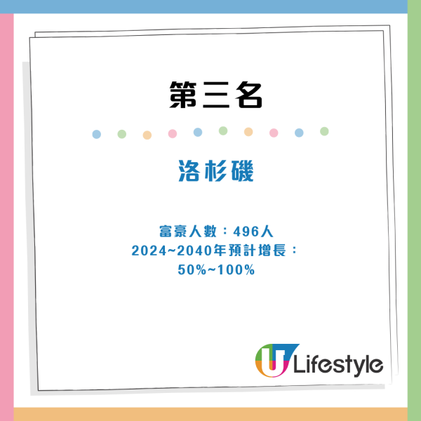 全球最多億萬富豪城市排行榜2024 亞洲4城市上榜、香港打入前十名 