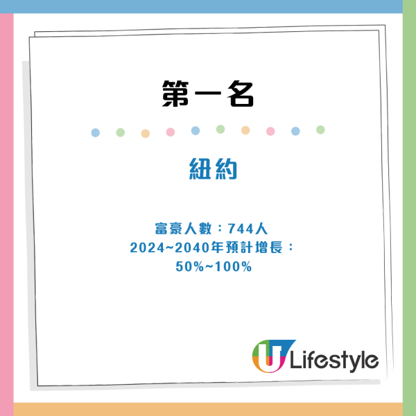 全球最多億萬富豪城市排行榜2024 亞洲4城市上榜、香港打入前十名 