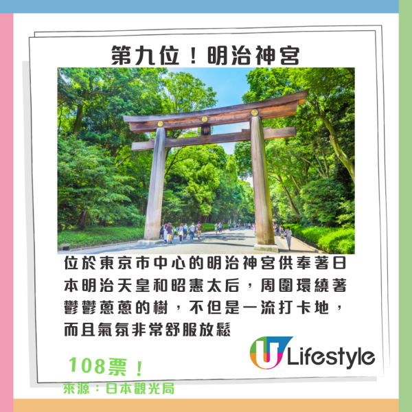 東京十大適合女生旅行景點排行榜｜來源：Japan Travel by Navitime、小紅書@熹大喵、日本觀光局、Teamlab_offical、宮內廳官網、東京旅遊官方公園、豐洲千客萬來網頁、IG@豐洲千客萬來、淺草寺官網、Skytree_offical