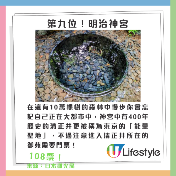 東京十大適合女生旅行景點排行榜｜來源：Japan Travel by Navitime、小紅書@熹大喵、日本觀光局、Teamlab_offical、宮內廳官網、東京旅遊官方公園、豐洲千客萬來網頁、IG@豐洲千客萬來、淺草寺官網、Skytree_offical
