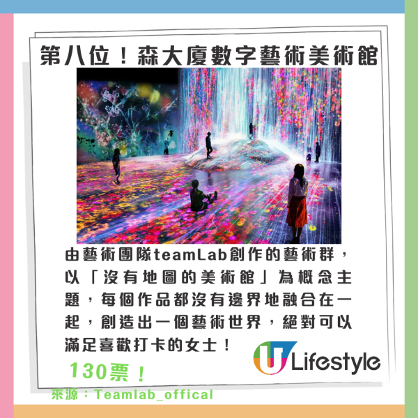 東京十大適合女生旅行景點排行榜｜來源：Japan Travel by Navitime、小紅書@熹大喵、日本觀光局、Teamlab_offical、宮內廳官網、東京旅遊官方公園、豐洲千客萬來網頁、IG@豐洲千客萬來、淺草寺官網、Skytree_offical