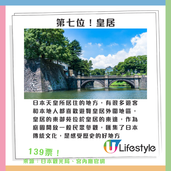 東京十大適合女生旅行景點排行榜｜來源：Japan Travel by Navitime、小紅書@熹大喵、日本觀光局、Teamlab_offical、宮內廳官網、東京旅遊官方公園、豐洲千客萬來網頁、IG@豐洲千客萬來、淺草寺官網、Skytree_offical