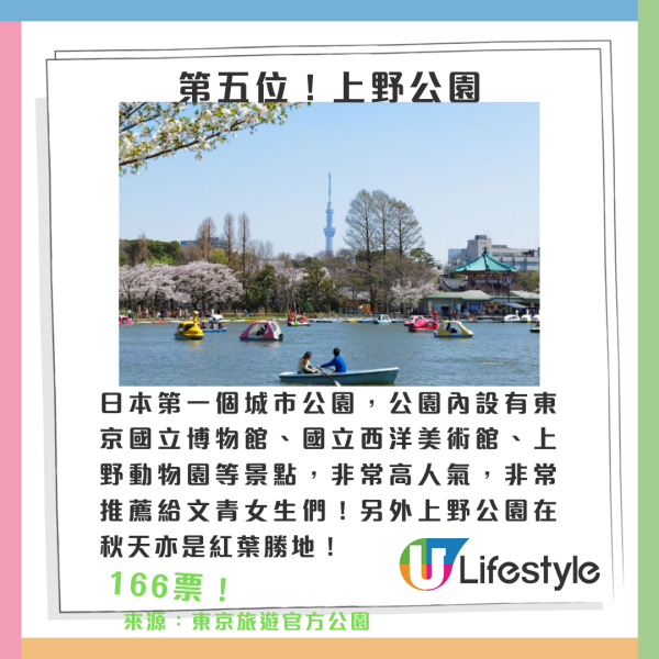 東京十大適合女生旅行景點排行榜｜來源：Japan Travel by Navitime、小紅書@熹大喵、日本觀光局、Teamlab_offical、宮內廳官網、東京旅遊官方公園、豐洲千客萬來網頁、IG@豐洲千客萬來、淺草寺官網、Skytree_offical