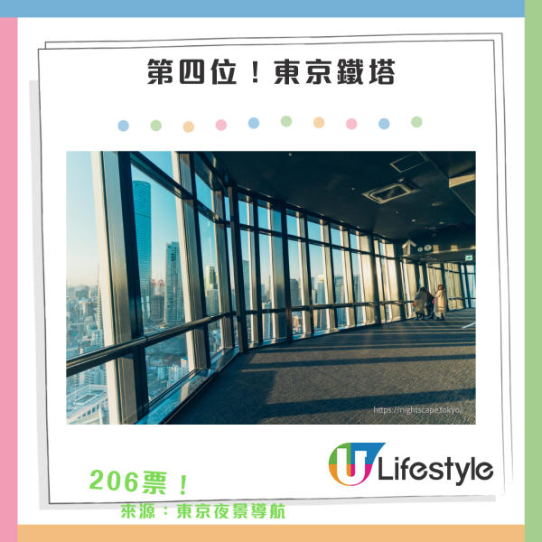 東京十大適合女生旅行景點排行榜｜來源：Japan Travel by Navitime、小紅書@熹大喵、日本觀光局、Teamlab_offical、宮內廳官網、東京旅遊官方公園、豐洲千客萬來網頁、IG@豐洲千客萬來、淺草寺官網、Skytree_offical