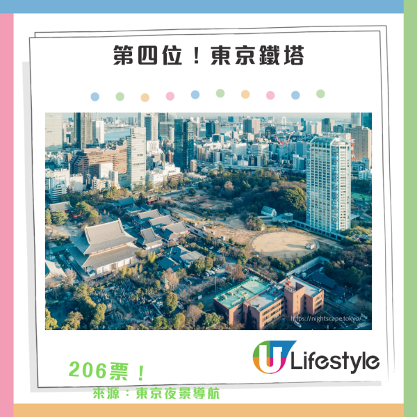 東京十大適合女生旅行景點排行榜｜來源：Japan Travel by Navitime、小紅書@熹大喵、日本觀光局、Teamlab_offical、宮內廳官網、東京旅遊官方公園、豐洲千客萬來網頁、IG@豐洲千客萬來、淺草寺官網、Skytree_offical