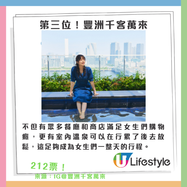 東京十大適合女生旅行景點排行榜｜來源：Japan Travel by Navitime、小紅書@熹大喵、日本觀光局、Teamlab_offical、宮內廳官網、東京旅遊官方公園、豐洲千客萬來網頁、IG@豐洲千客萬來、淺草寺官網、Skytree_offical