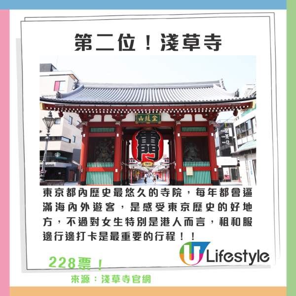 東京十大適合女生旅行景點排行榜｜來源：Japan Travel by Navitime、小紅書@熹大喵、日本觀光局、Teamlab_offical、宮內廳官網、東京旅遊官方公園、豐洲千客萬來網頁、IG@豐洲千客萬來、淺草寺官網、Skytree_offical