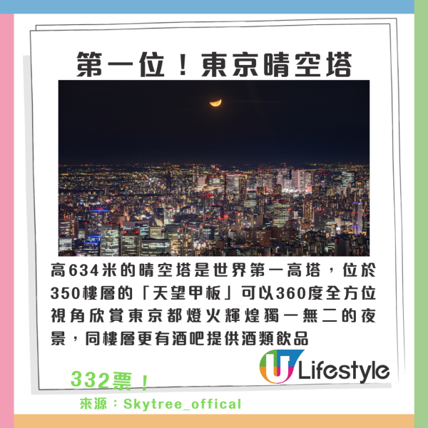 東京十大適合女生旅行景點排行榜｜來源：Japan Travel by Navitime、小紅書@熹大喵、日本觀光局、Teamlab_offical、宮內廳官網、東京旅遊官方公園、豐洲千客萬來網頁、IG@豐洲千客萬來、淺草寺官網、Skytree_offical