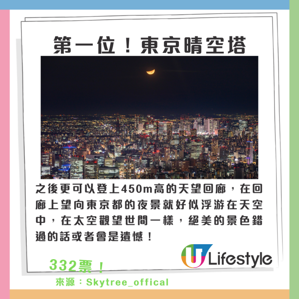 東京十大適合女生旅行景點排行榜｜來源：Japan Travel by Navitime、小紅書@熹大喵、日本觀光局、Teamlab_offical、宮內廳官網、東京旅遊官方公園、豐洲千客萬來網頁、IG@豐洲千客萬來、淺草寺官網、Skytree_offical