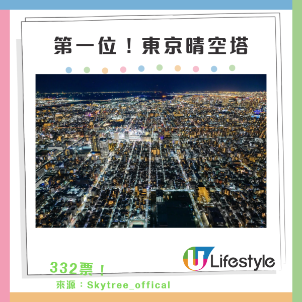 東京十大適合女生旅行景點排行榜｜來源：Japan Travel by Navitime、小紅書@熹大喵、日本觀光局、Teamlab_offical、宮內廳官網、東京旅遊官方公園、豐洲千客萬來網頁、IG@豐洲千客萬來、淺草寺官網、Skytree_offical