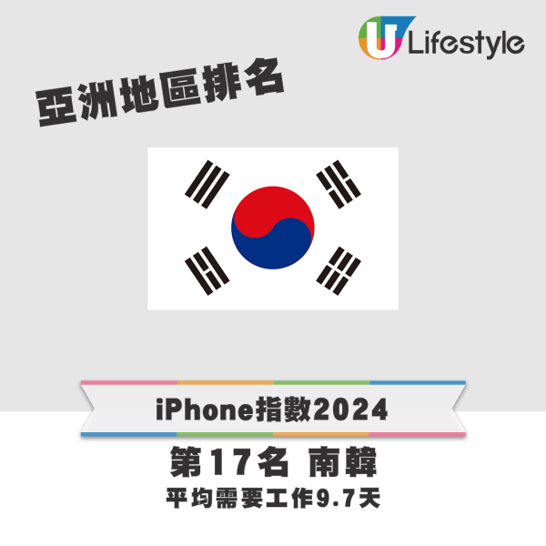 iPhone指數2024（亞洲地區排名）