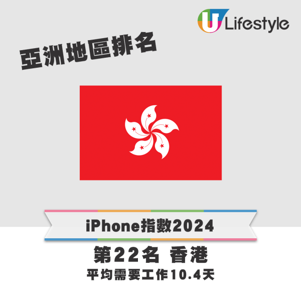 iPhone指數2024（亞洲地區排名）