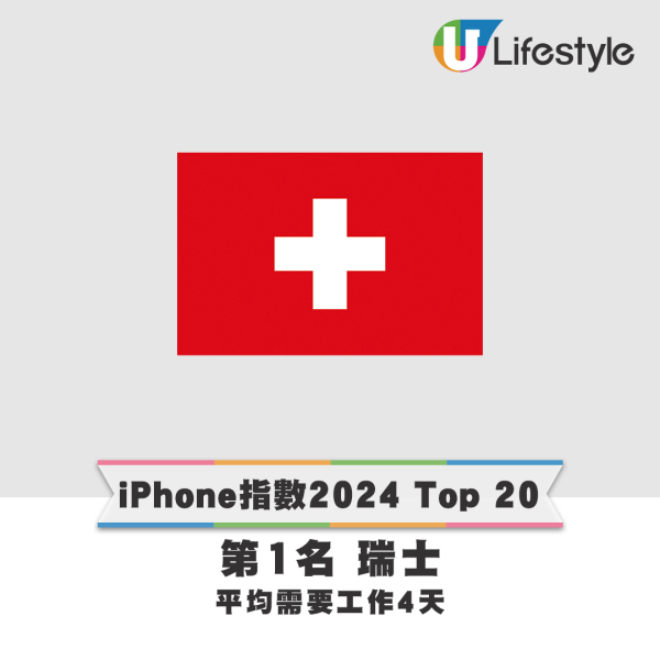 iPhone指數2024 Top 20排名。