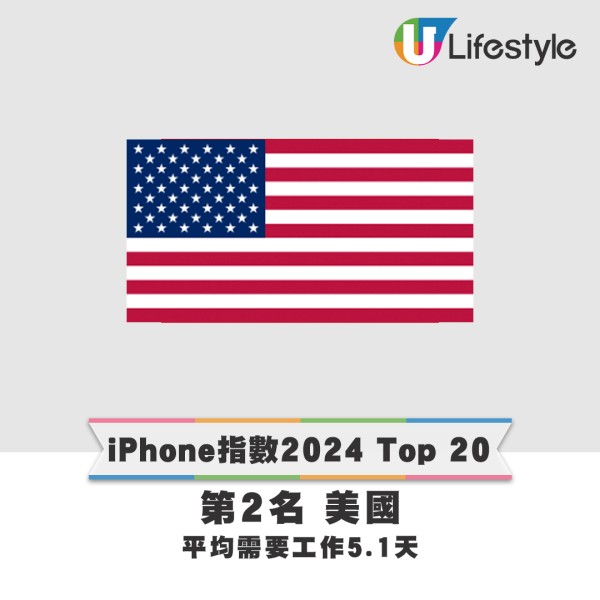 iPhone指數2024 Top 20排名。