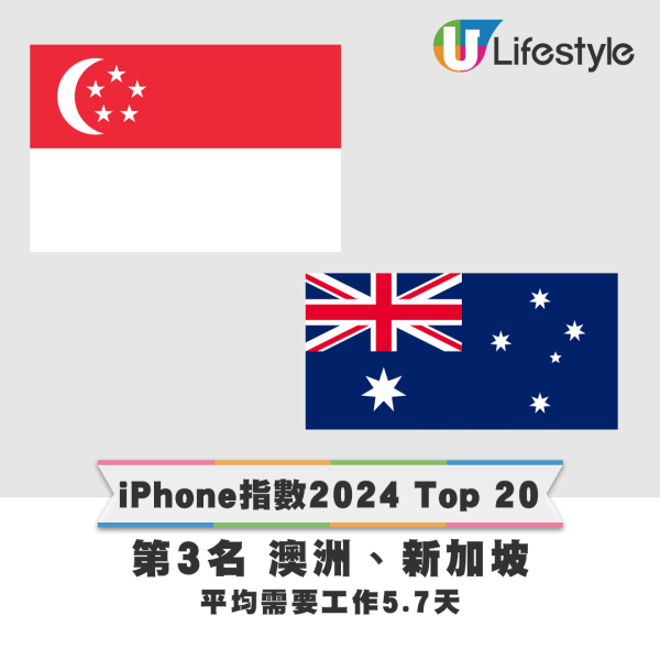 iPhone指數2024 Top 20排名。