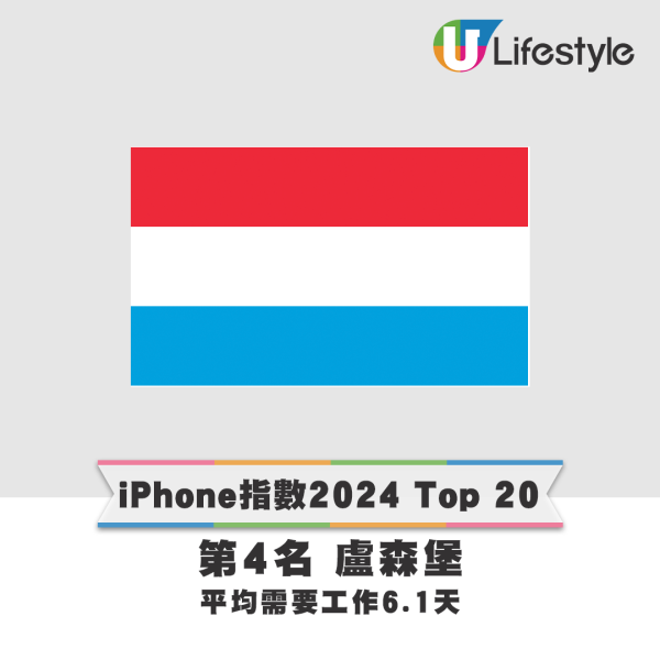 iPhone指數2024 Top 20排名。