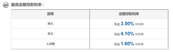 全港16大銀行港元定存優惠！6厘高息最後召集 3個月賺$1500！