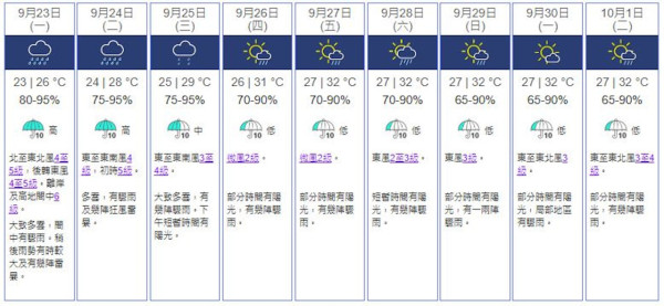 國慶打風｜颱風「西馬侖」10月1日或最接近香港？歐美預測颱風路徑