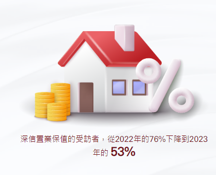 月入多少才算得上中產階級？滙豐：64歲中產父母仍需支援子女財政