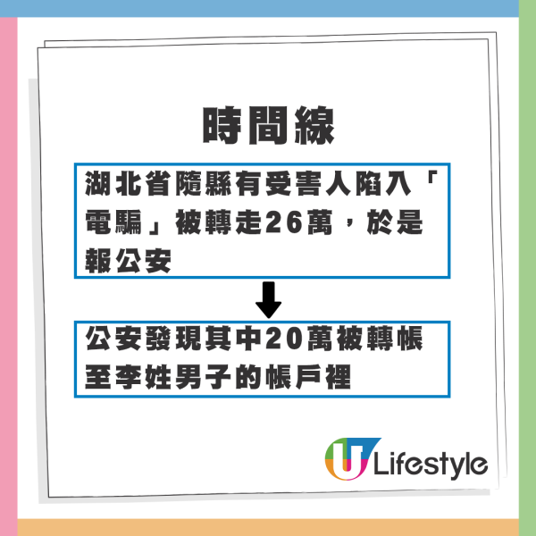 匯款到內地慘變「電騙」洗黑錢事件時間線。