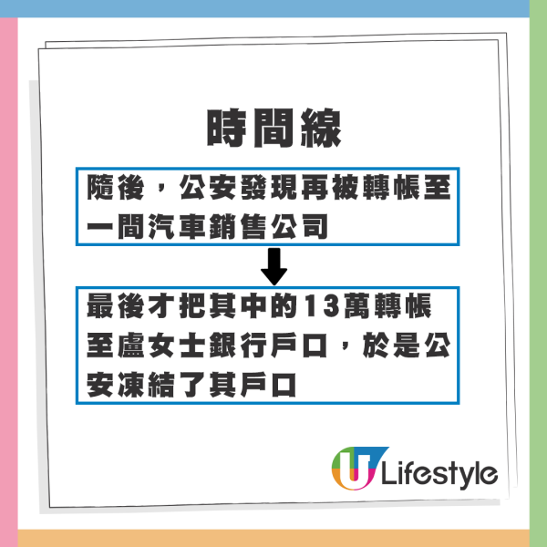 匯款到內地慘變「電騙」洗黑錢事件時間線。