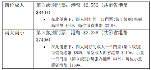 香港迪士尼樂園門票明日起加價！成人門票$939 白金卡接近$5000！教你一招買飛慳$840！